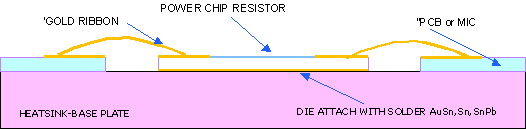 110Ω, 438.42MHz 50W ALUMINUM NITRIDE POWER CHIP RESISTORS USMRP22522530AN-50W-111 power chip resistor mount