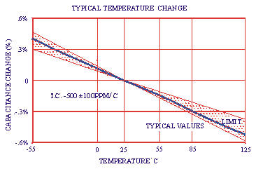 GHz SINGLE LAYER CERAMIC CHIP CAPACITORS (SLCC) USMK120-040-7 TEMPERATURE CHARACTERISTICS