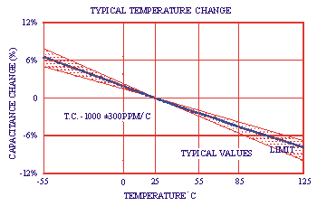 GHz SINGLE LAYER CERAMIC CHIP CAPACITORS (SLCC) USMK140-030-4 TEMPERATURE CHARACTERISTICS