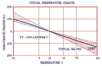 GHz SINGLE LAYER CERAMIC CHIP CAPACITORS (SLCC) USMK-160-012-0P68 TEMPERATURE CHARACTERISTICS