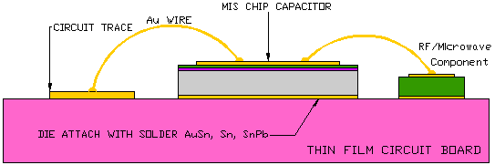 20pF 5V MIS (MNOS, MOS) SILICON CHIP CAPACITORS USMC2000-5V-20P0 MIS MNOS MOS chip capacitor mount