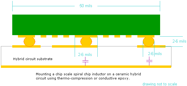 capacitance model