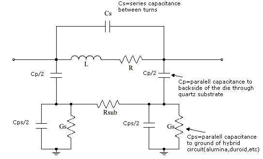 inductor model