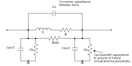 inductor model