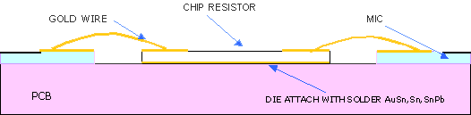 Center Tapped Silicon [Si]  Thin Film Chip Resistor USMRSCT4000T20 32GHz Center Tapped Thin Film Chip Resistor mount