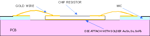 Center Tapped Silicon [Si]  Thin Film Chip Resistor USMRSCT5000T20 20GHz Center Tapped Thin Film Chip Resistor mount