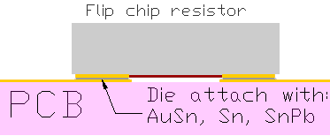 Aluminum Nitride [AlN] 289.37GHz Microwave Thin Film Flip Chip Resistor USMRG1421AN40FC 289GHz Thin Film Flip Chip Resistor mount